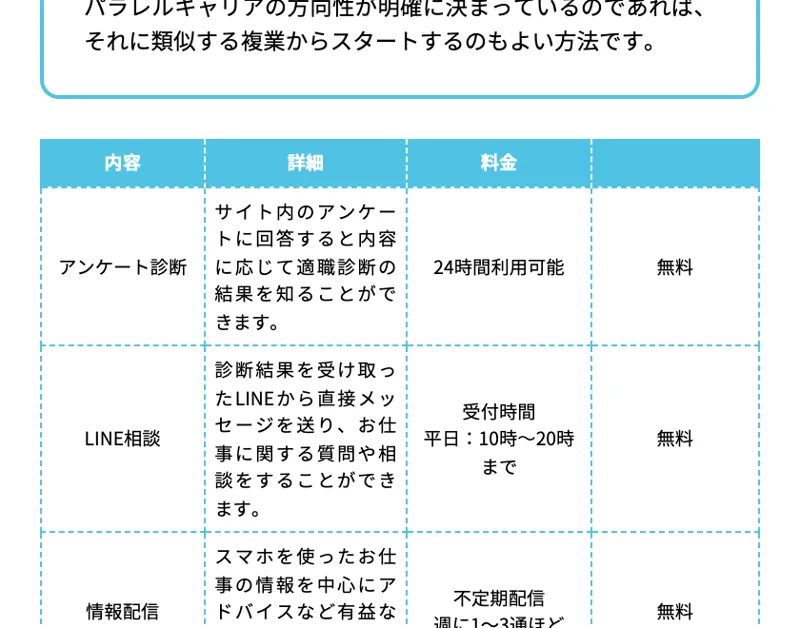 アンケート診断・LINE相談・情報配信を「無料」と並べる適職診断アンケートのサービス一覧