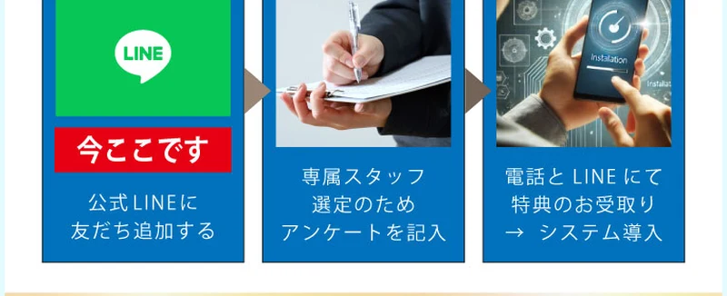 「今ここです 公式LINEに友だち追加」「専属スタッフ選定のためアンケートを記入」「電話とLINEにて特典のお受取り→システム導入」という3段階を示すトレナビの登録の流れ