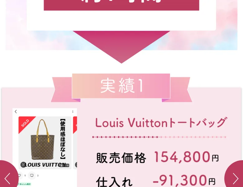 ルイ・ヴィトンのトートバッグを販売価格154,800円、仕入れ91,300円で売ったという実績を示す広告画面