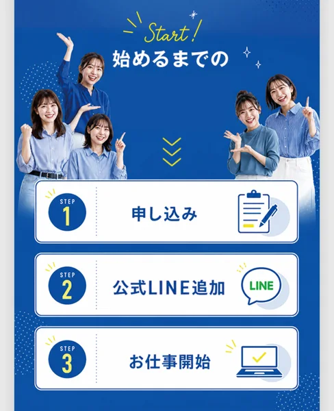 「始めるまでの」流れとして「STEP1 申し込み」「STEP2 公式LINE追加」「STEP3 お仕事開始」の3段階が並ぶ広告画面
