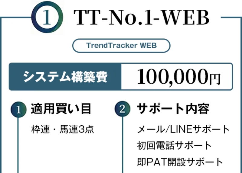 TT-No.1-WEBプランの画面。システム構築費100,000円、適用買い目は枠連・馬連3点と書かれている