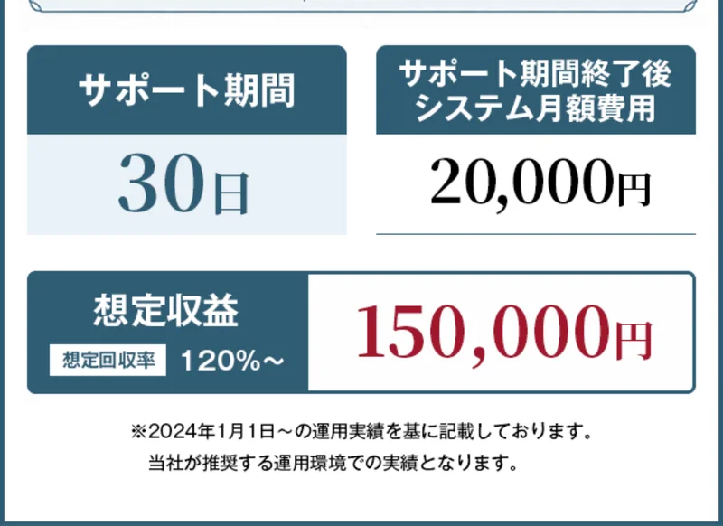 TT-No.1-WEBプランの下部。サポート期間30日、サポート期間終了後システム月額費用20,000円と書かれている