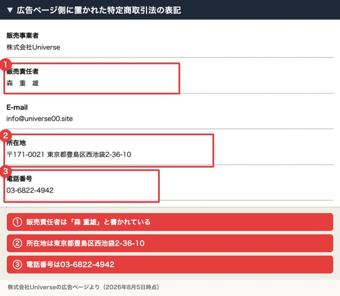 広告ページ側の特定商取引法の表記。販売責任者「森 重雄」、所在地「東京都豊島区西池袋2-36-10」、電話番号「03-6822-4942」に赤枠と注釈が付いている