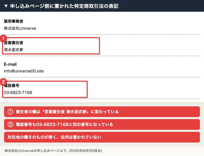 申し込みページ側の特定商取引法の表記。営業責任者「清水亜衣夢」、電話番号「03-6823-7168」に赤枠と注釈が付き、所在地の欄が無い