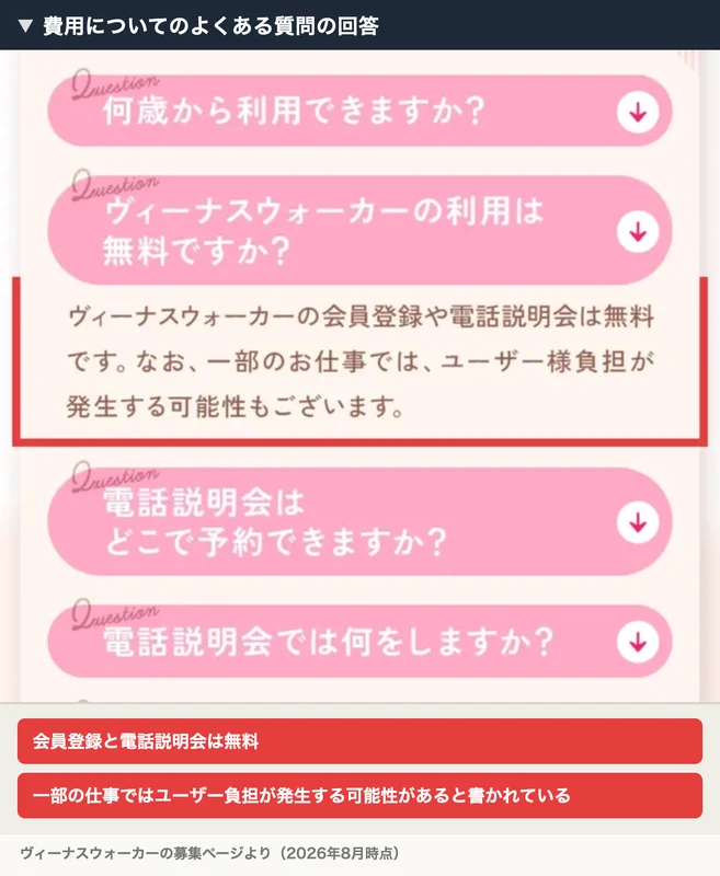 「ヴィーナスウォーカーの利用は無料ですか」という質問の回答に、会員登録と電話説明会は無料だが一部の仕事ではユーザー負担が発生する可能性もあると書かれ、赤枠で示されている画面