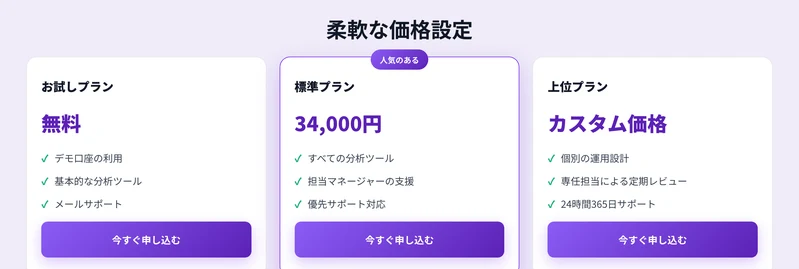 ザイチェーンAIの料金プラン。お試しプランは無料、標準プランは34,000円、上位プランはカスタム価格と表示され、それぞれに今すぐ申し込むボタンが付いている