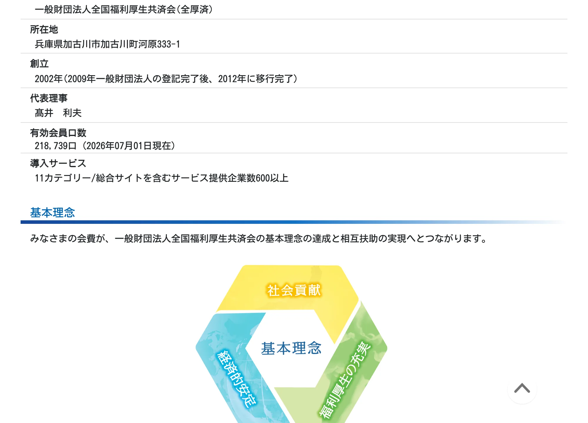 全厚済の会社概要。名称、所在地、創立、代表理事などが記載された公式ページ